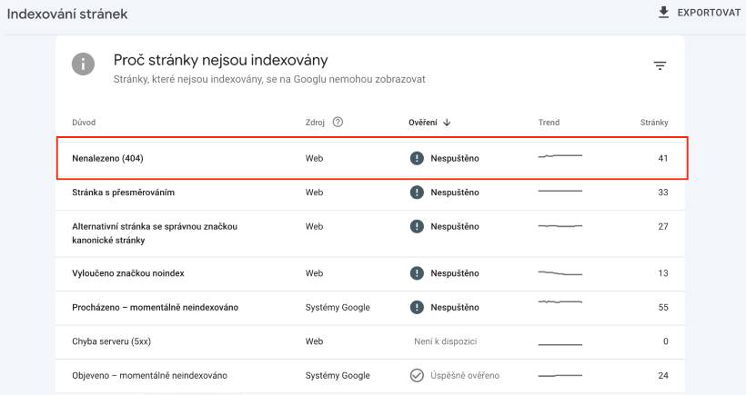 Google Search Console report_1